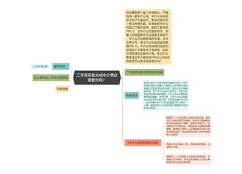 二手房买卖未成中介费还需要交吗？