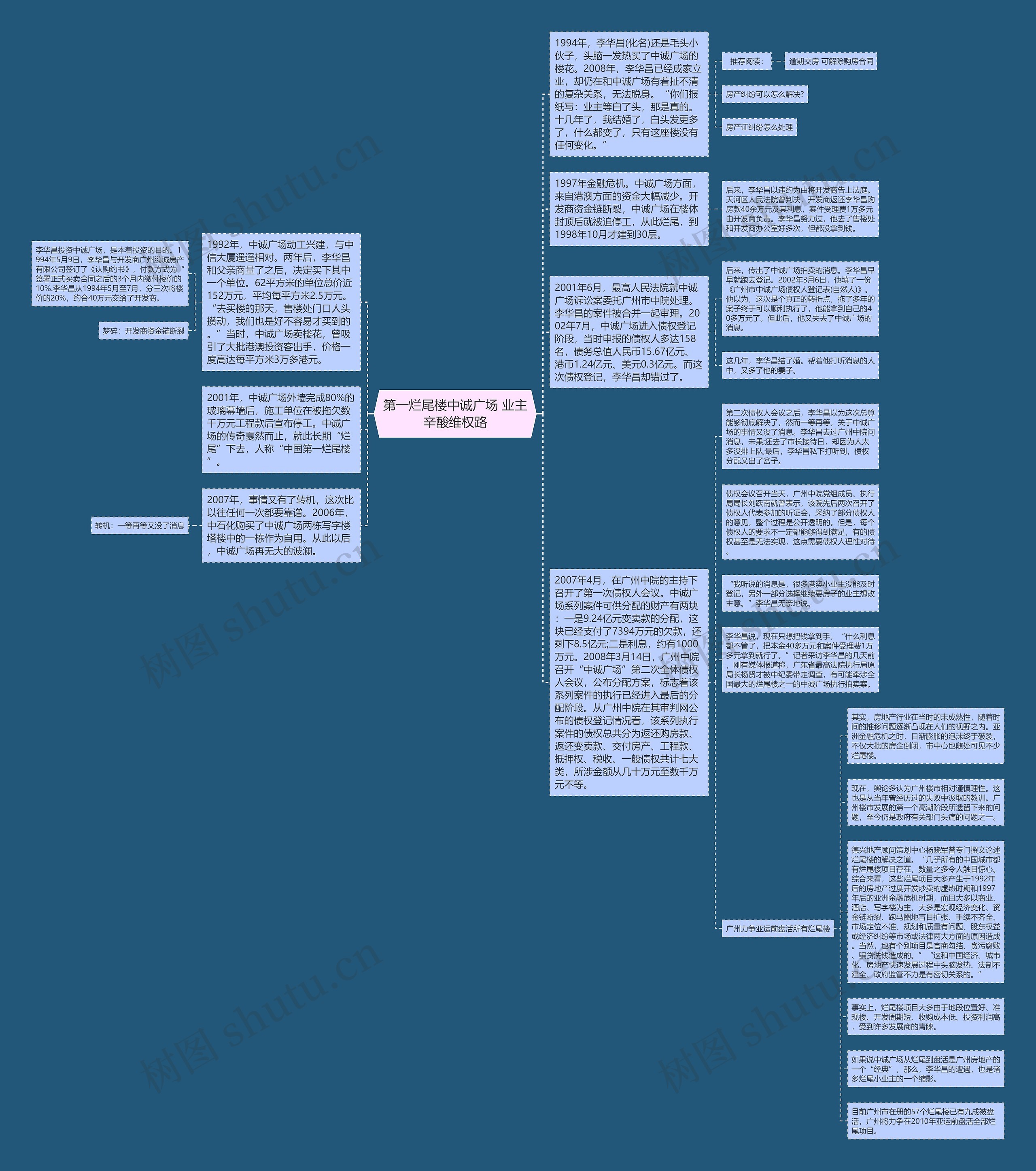 第一烂尾楼中诚广场 业主辛酸维权路思维导图