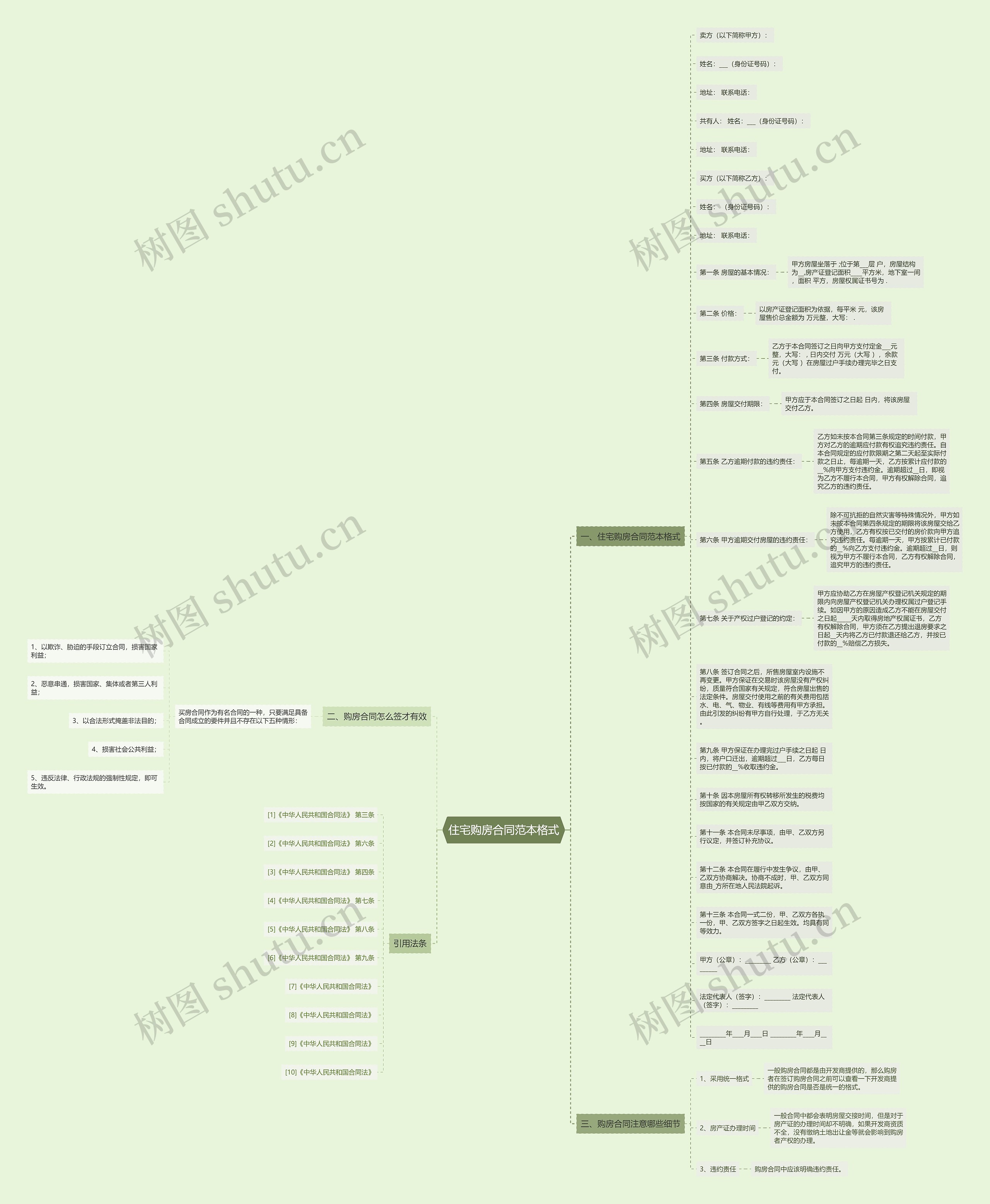 住宅购房合同范本格式思维导图