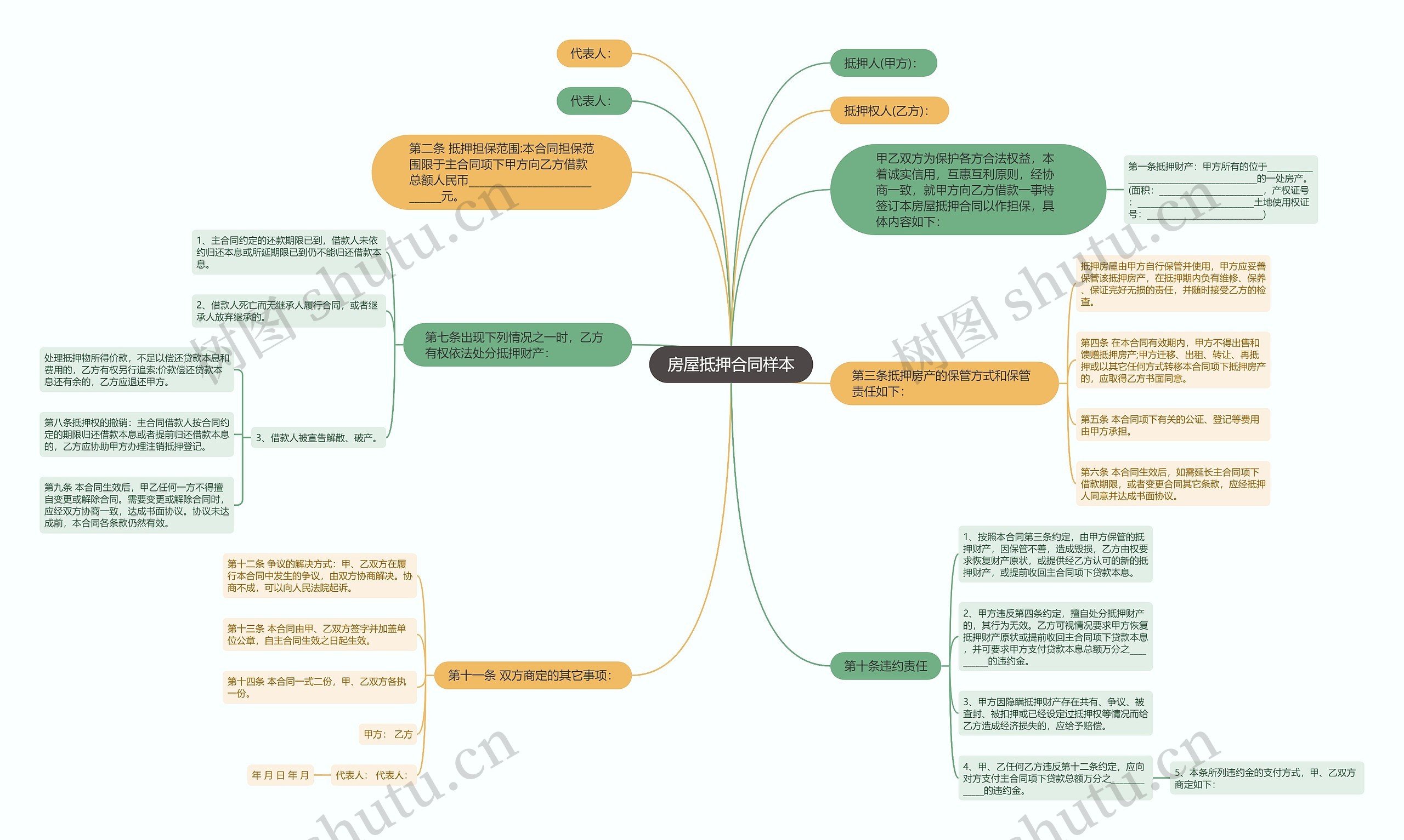 房屋抵押合同样本思维导图