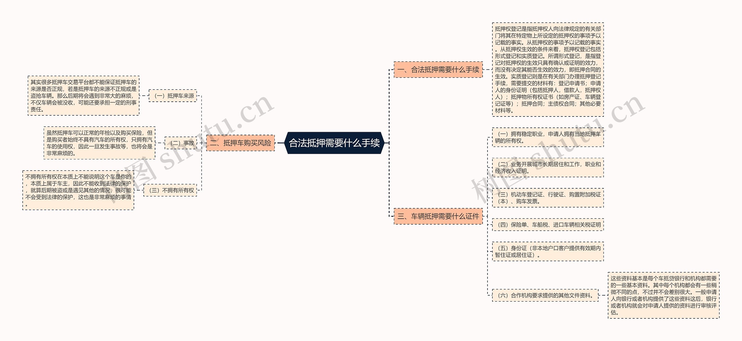 合法抵押需要什么手续思维导图