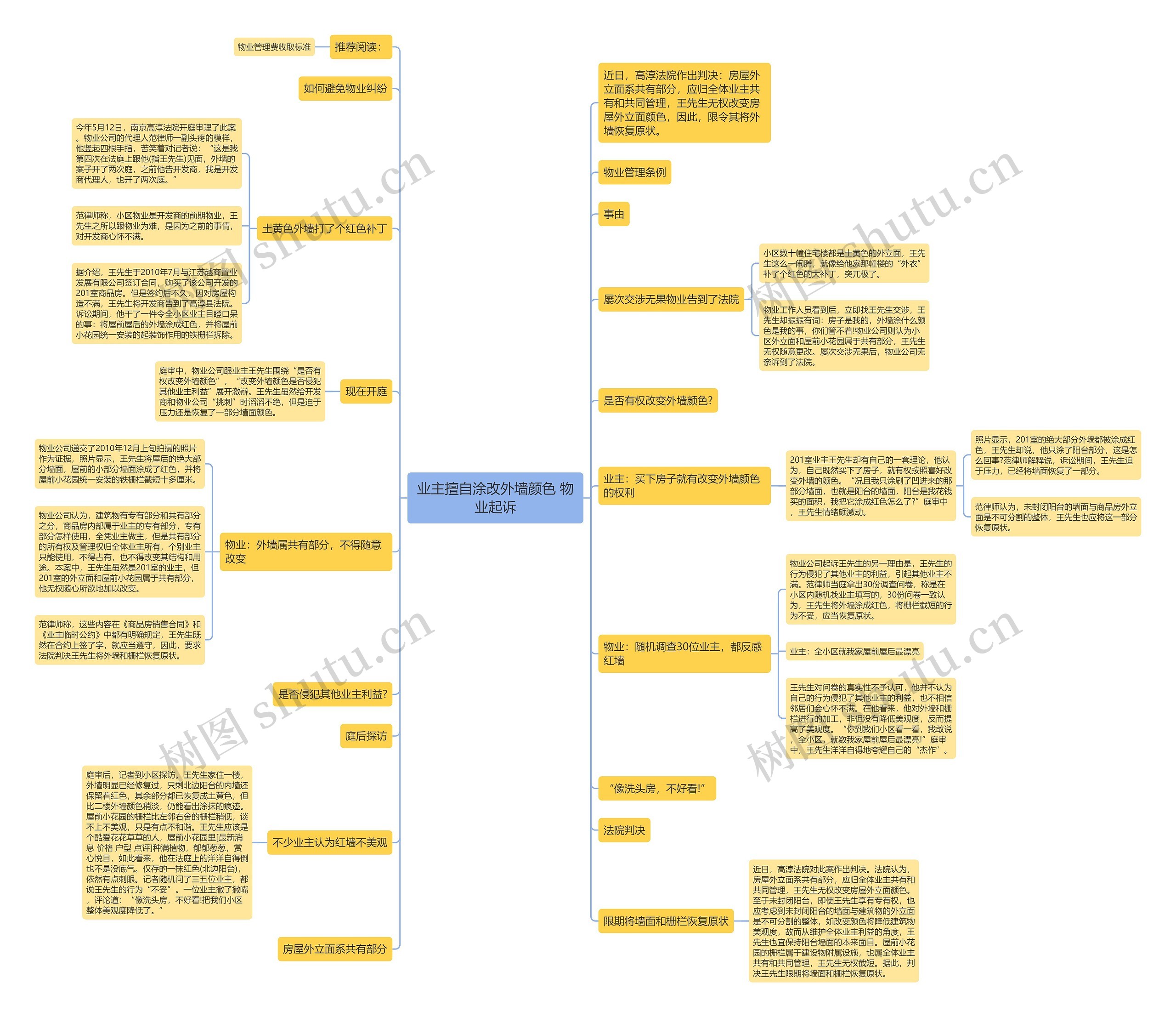 业主擅自涂改外墙颜色 物业起诉思维导图