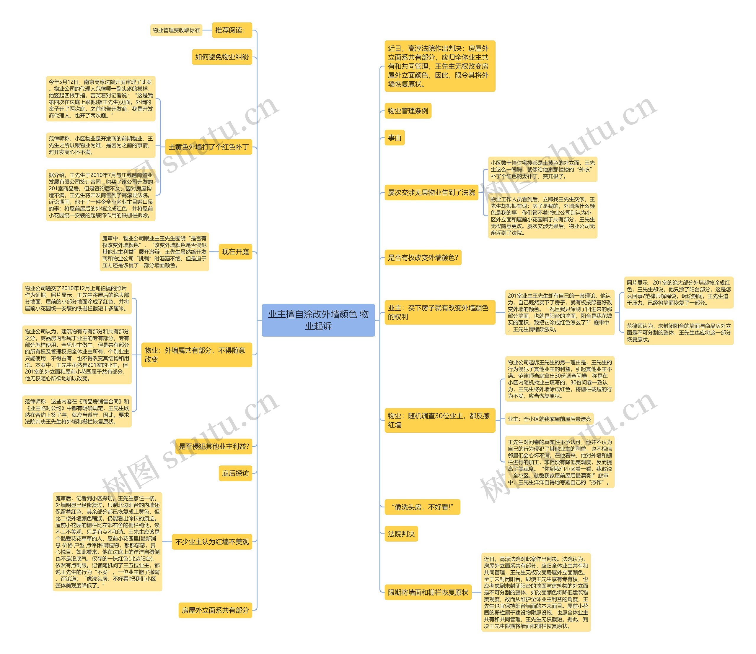业主擅自涂改外墙颜色 物业起诉 业主擅自涂改外墙颜色 物业起诉