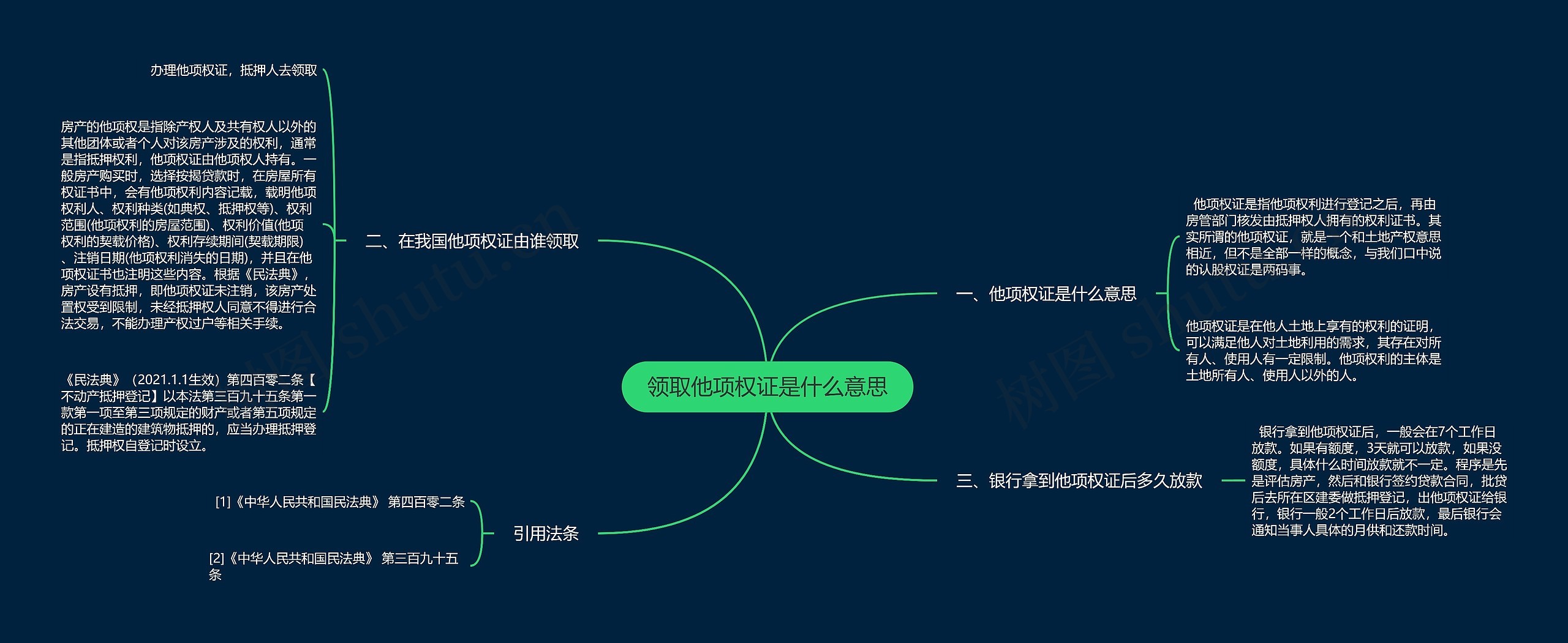 领取他项权证是什么意思思维导图