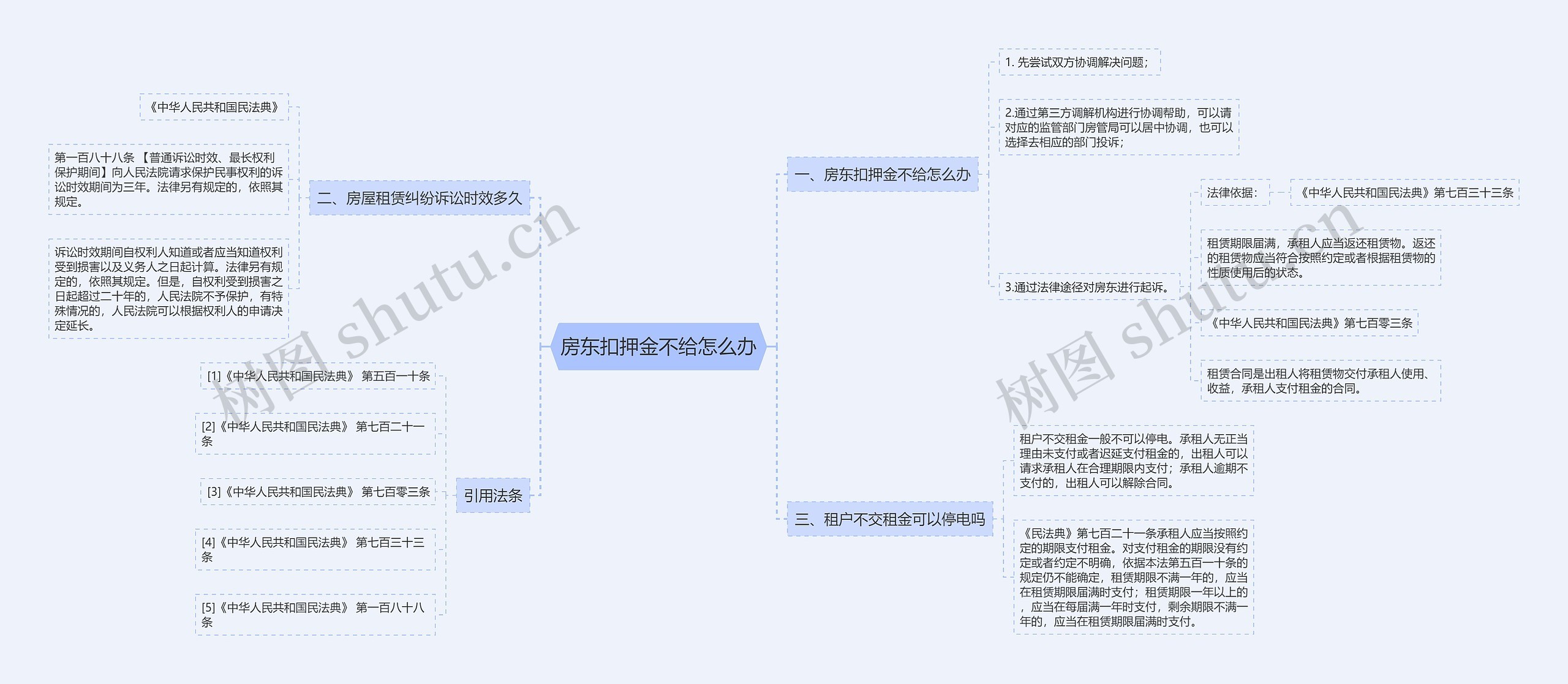 房东扣押金不给怎么办