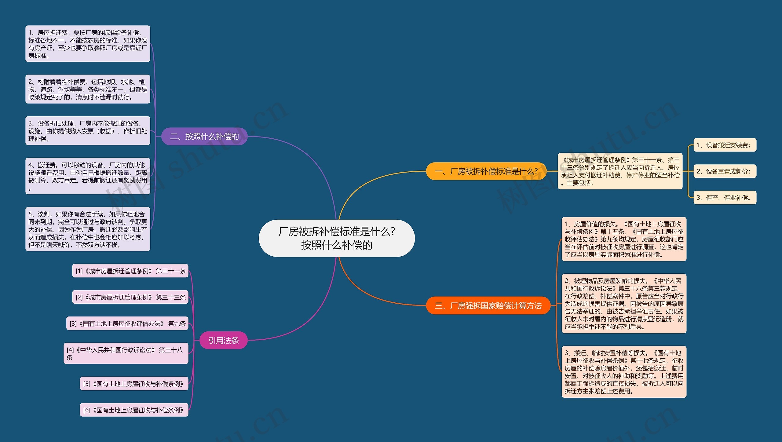 厂房被拆补偿标准是什么?按照什么补偿的