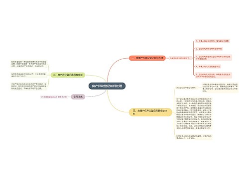 房产异议登记如何处理