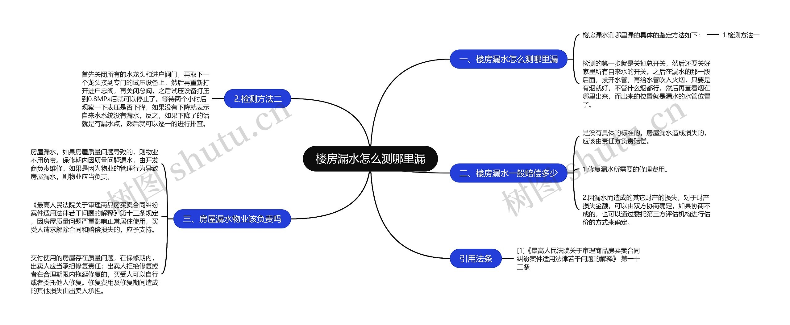 楼房漏水怎么测哪里漏思维导图