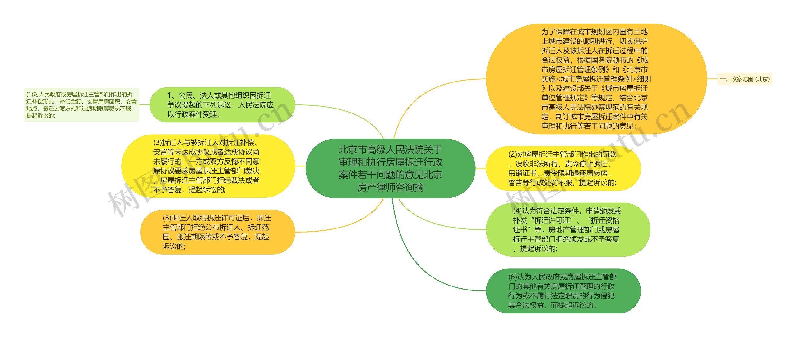 北京市高级人民法院关于审理和执行房屋拆迁行政案件若干问题的意见北京房产律师咨询摘