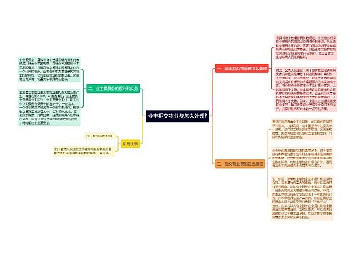 业主拒交物业费怎么处理?