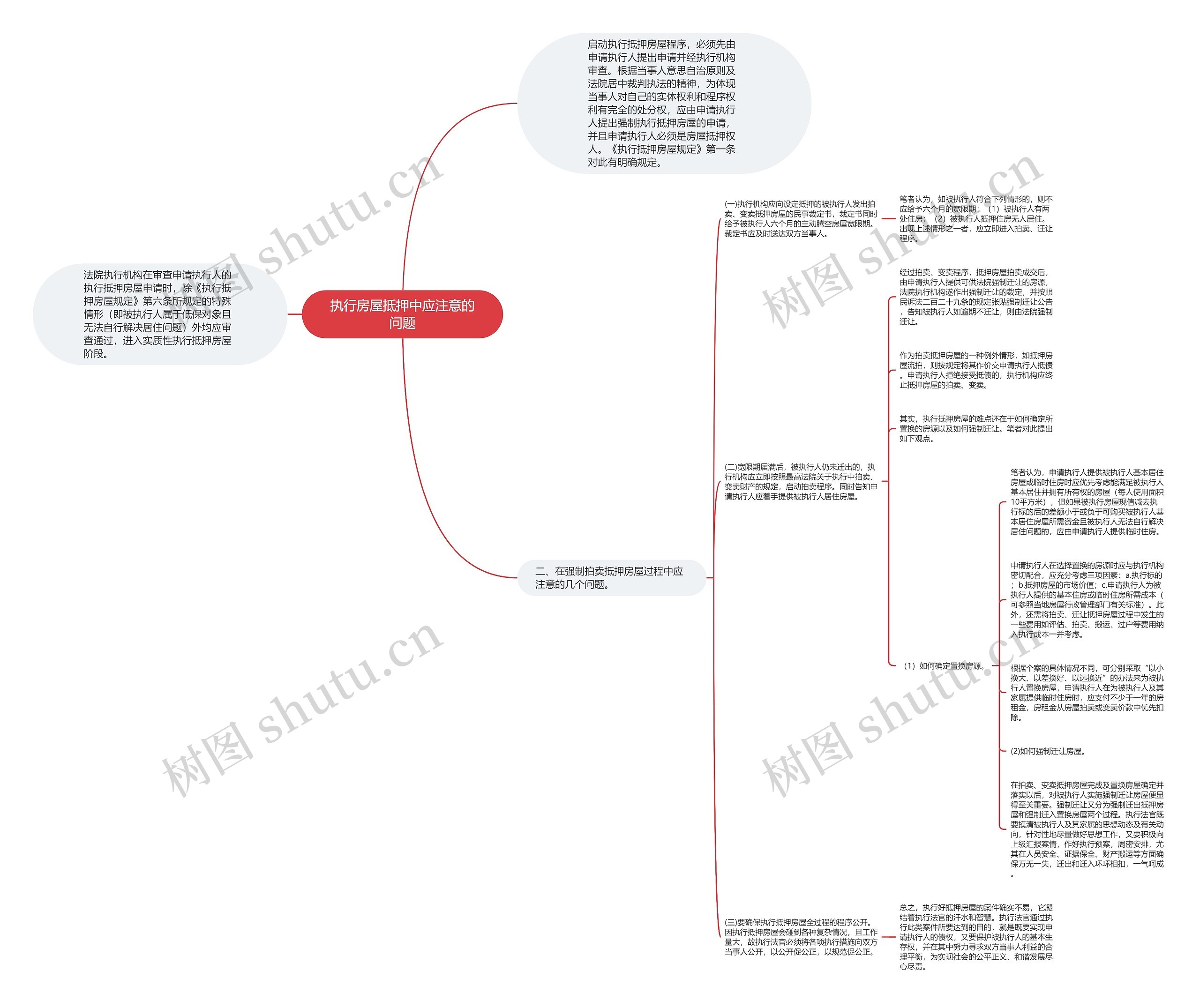 执行房屋抵押中应注意的问题思维导图