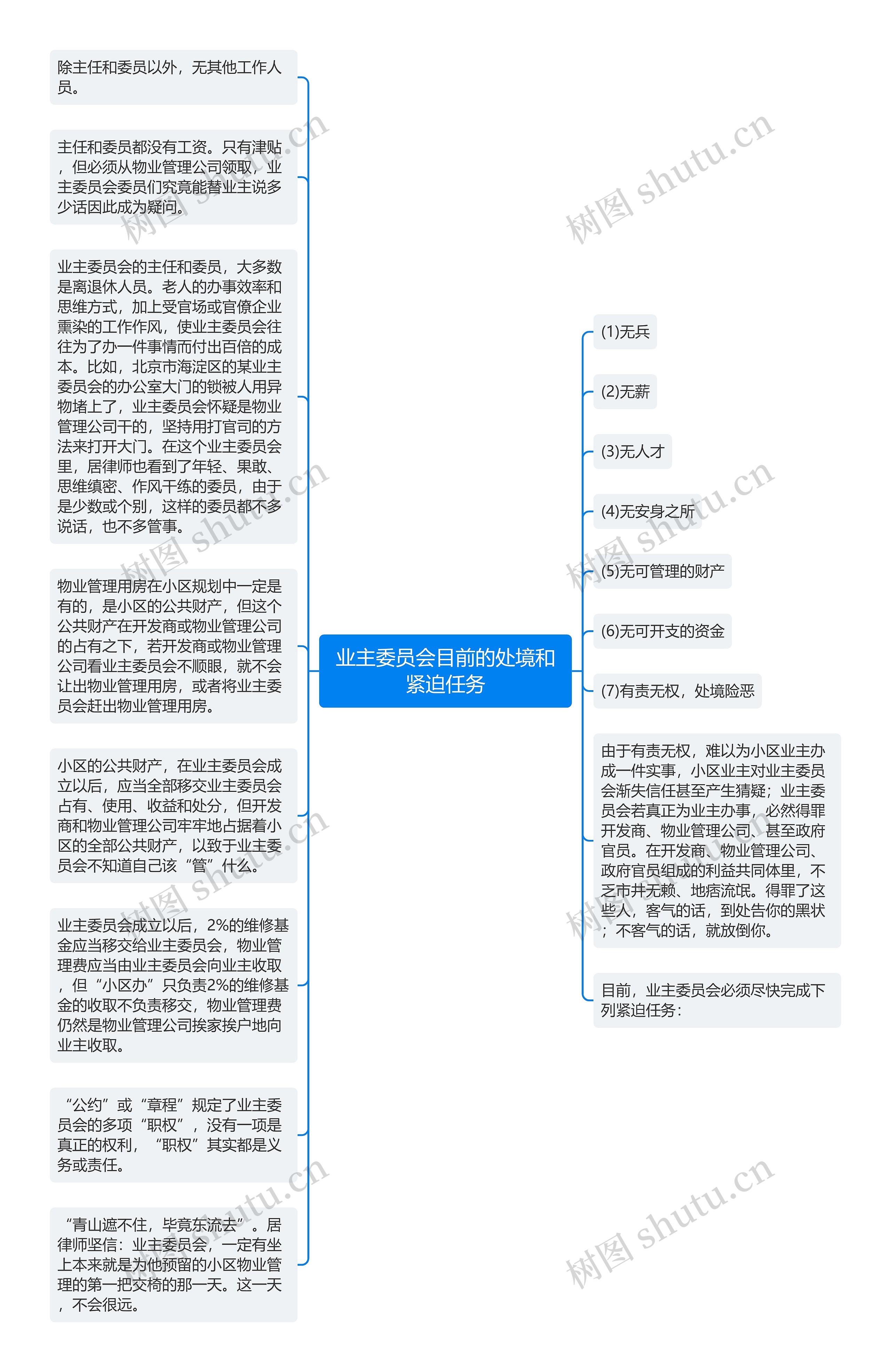 业主委员会目前的处境和紧迫任务思维导图