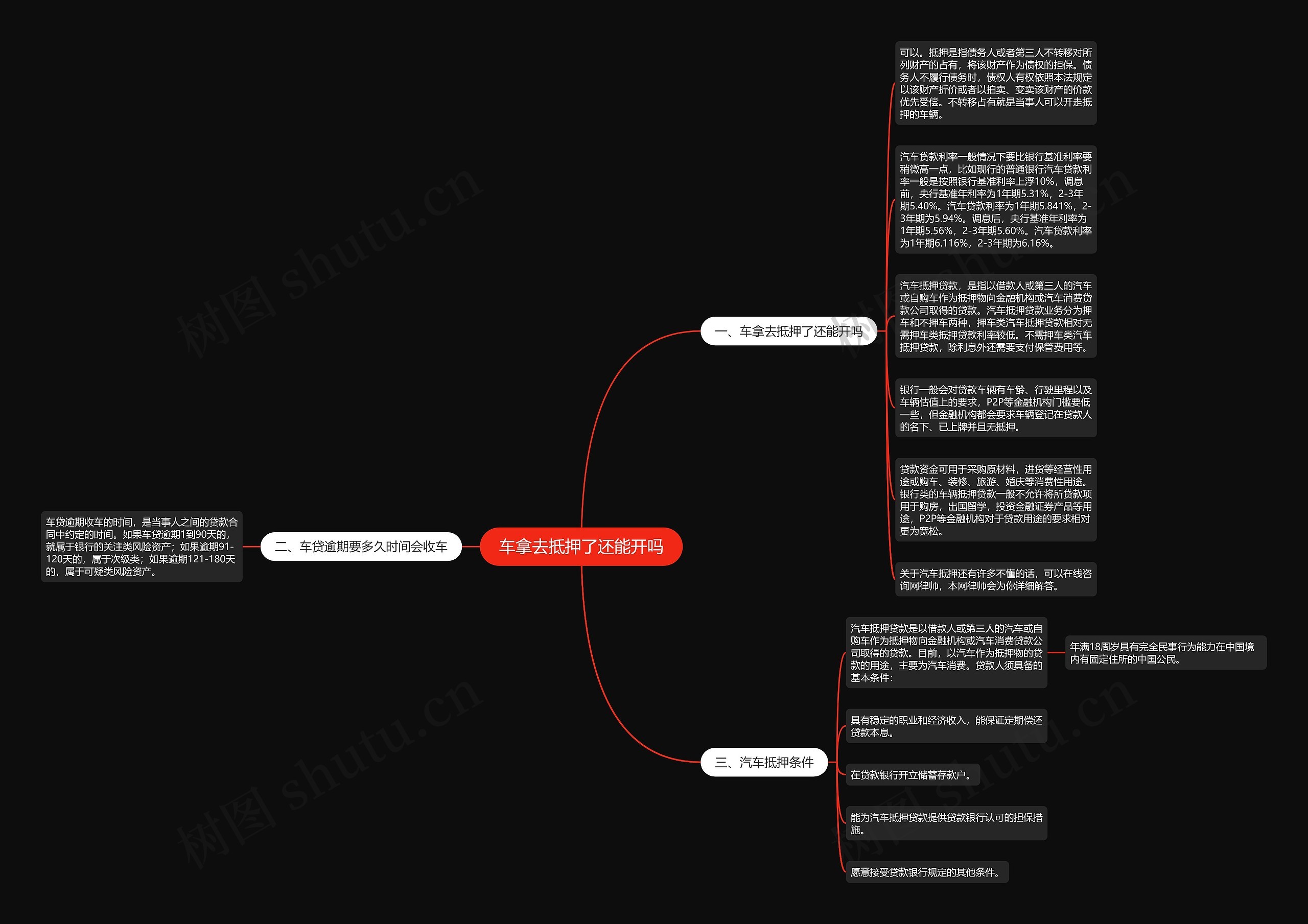 车拿去抵押了还能开吗思维导图