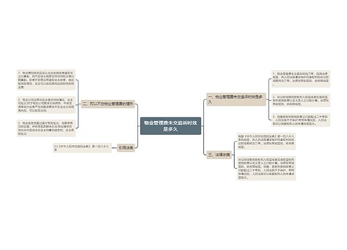 物业管理费未交追诉时效是多久