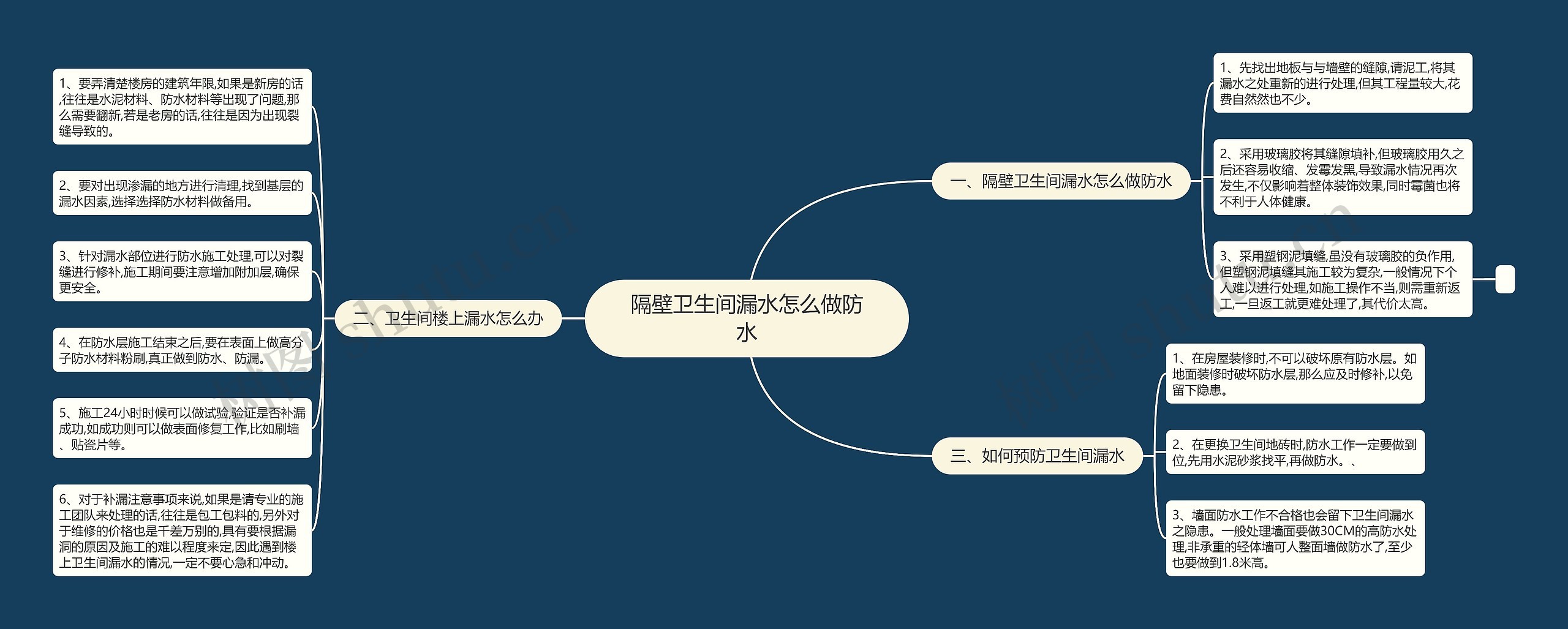 隔壁卫生间漏水怎么做防水思维导图