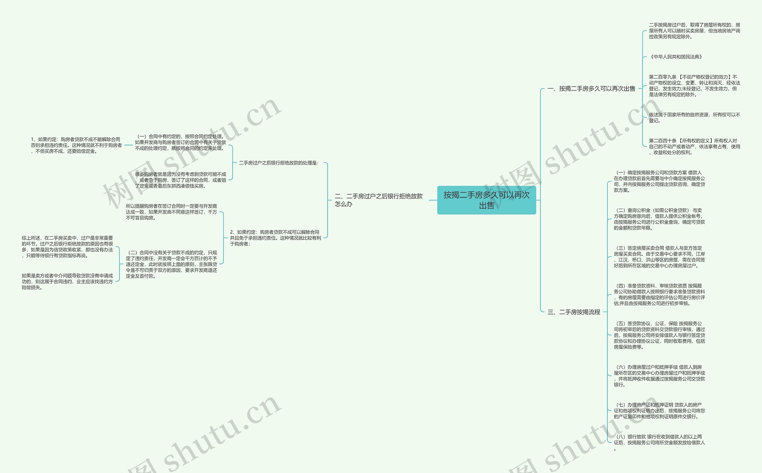 按揭二手房多久可以再次出售思维导图