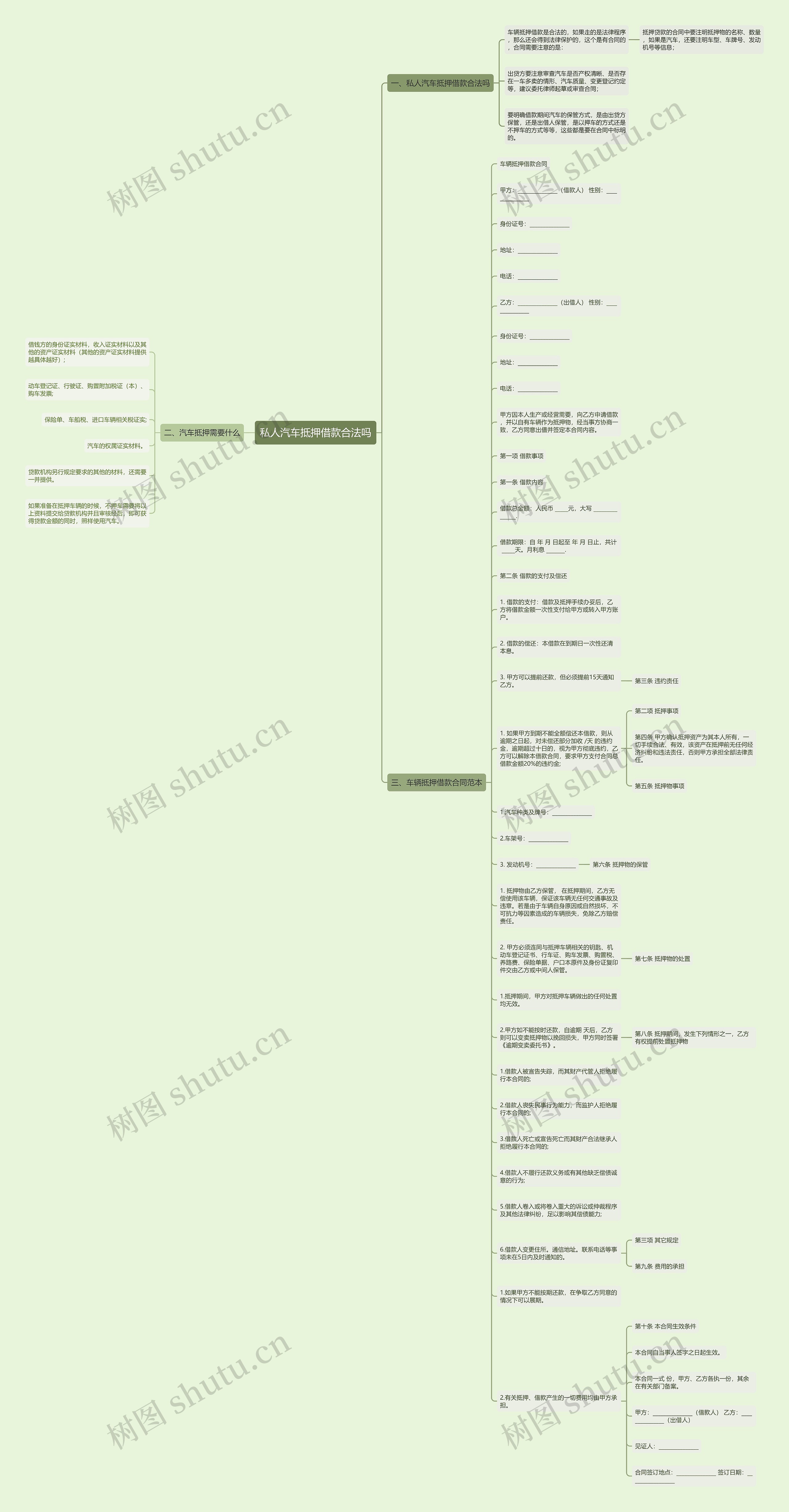 私人汽车抵押借款合法吗思维导图