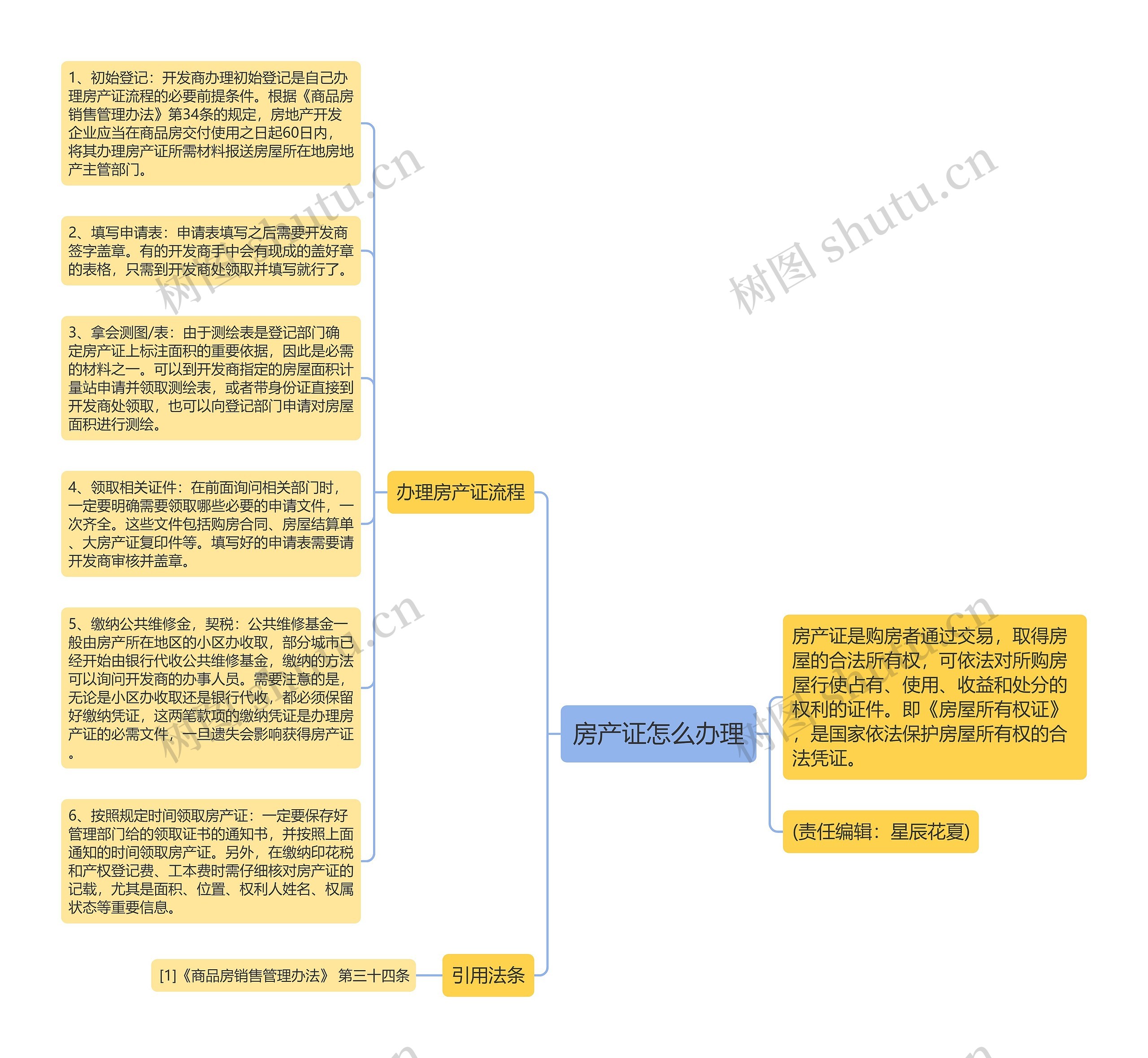 房产证怎么办理思维导图