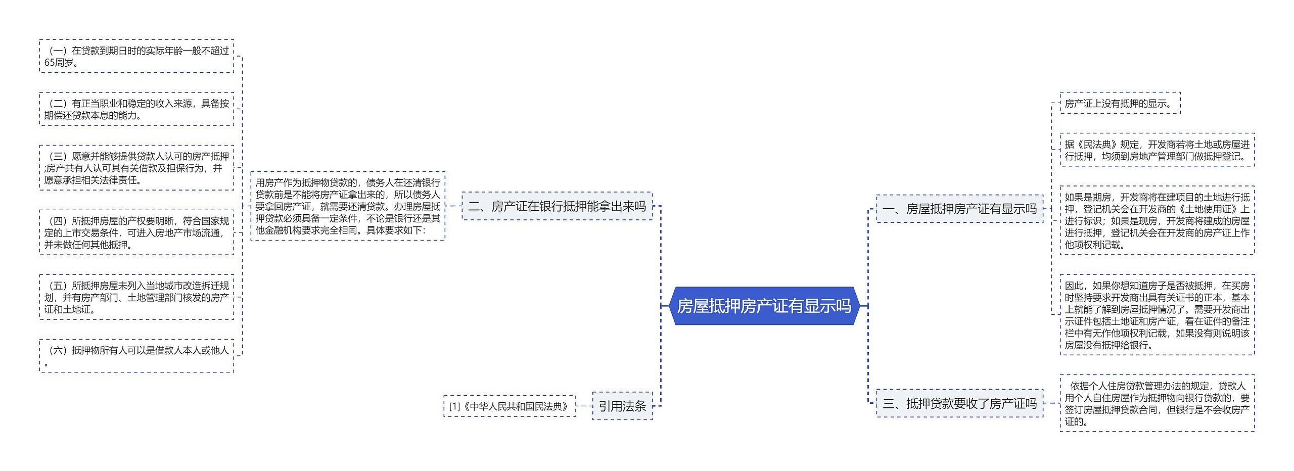 房屋抵押房产证有显示吗