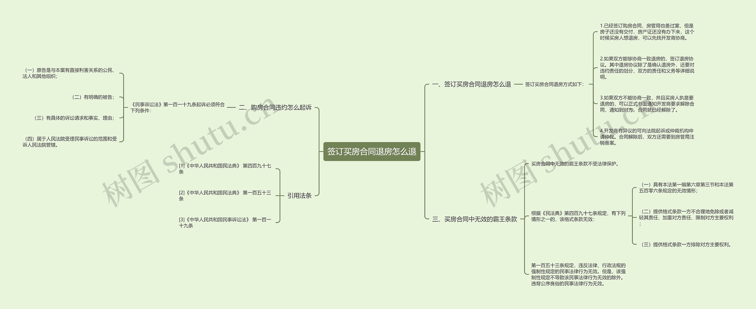 签订买房合同退房怎么退