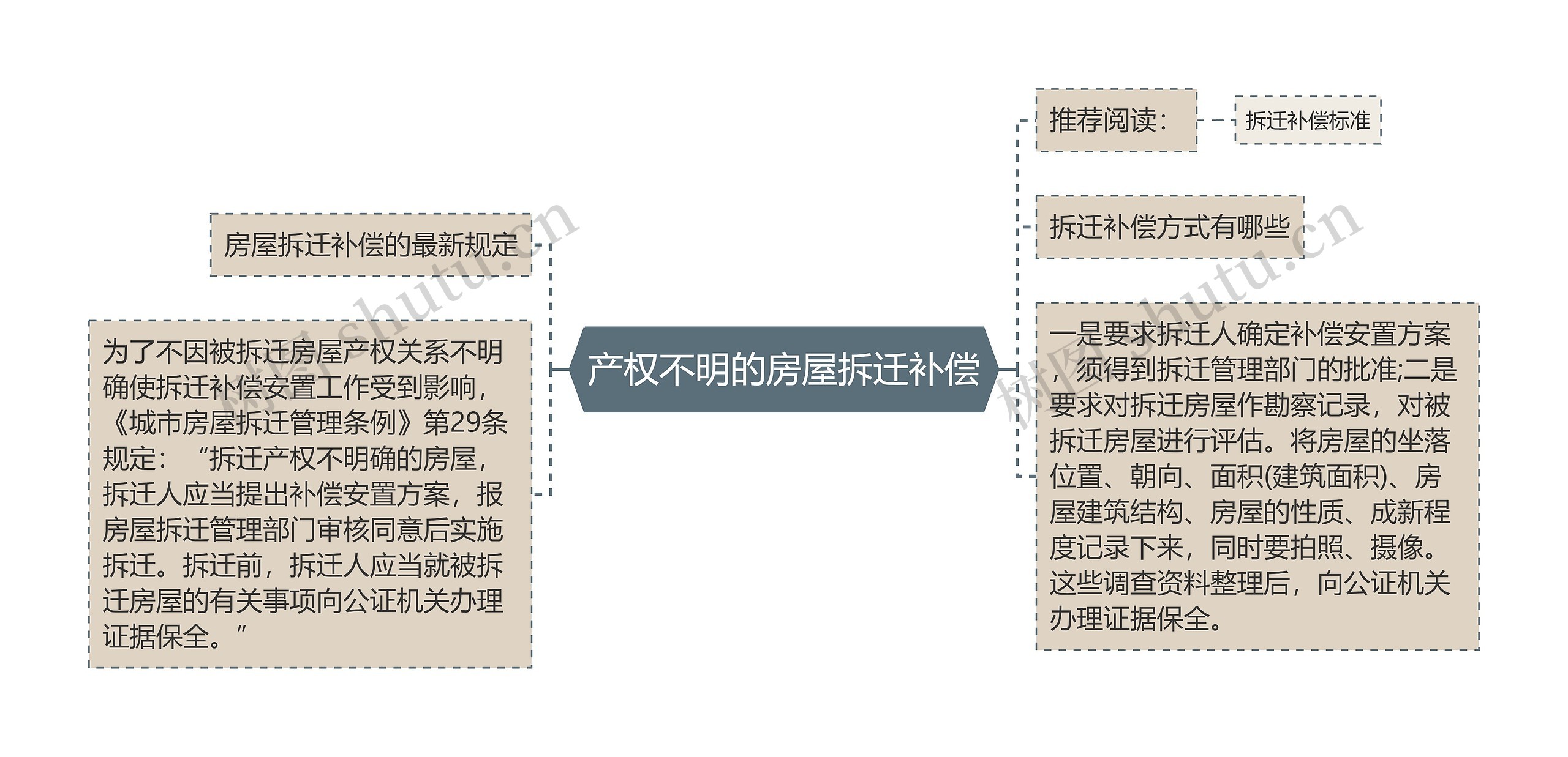 产权不明的房屋拆迁补偿 产权不明的房屋拆迁补偿
