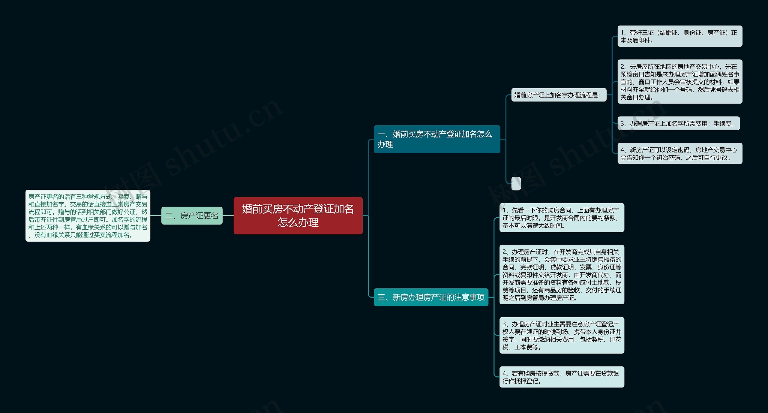 婚前买房不动产登证加名怎么办理思维导图