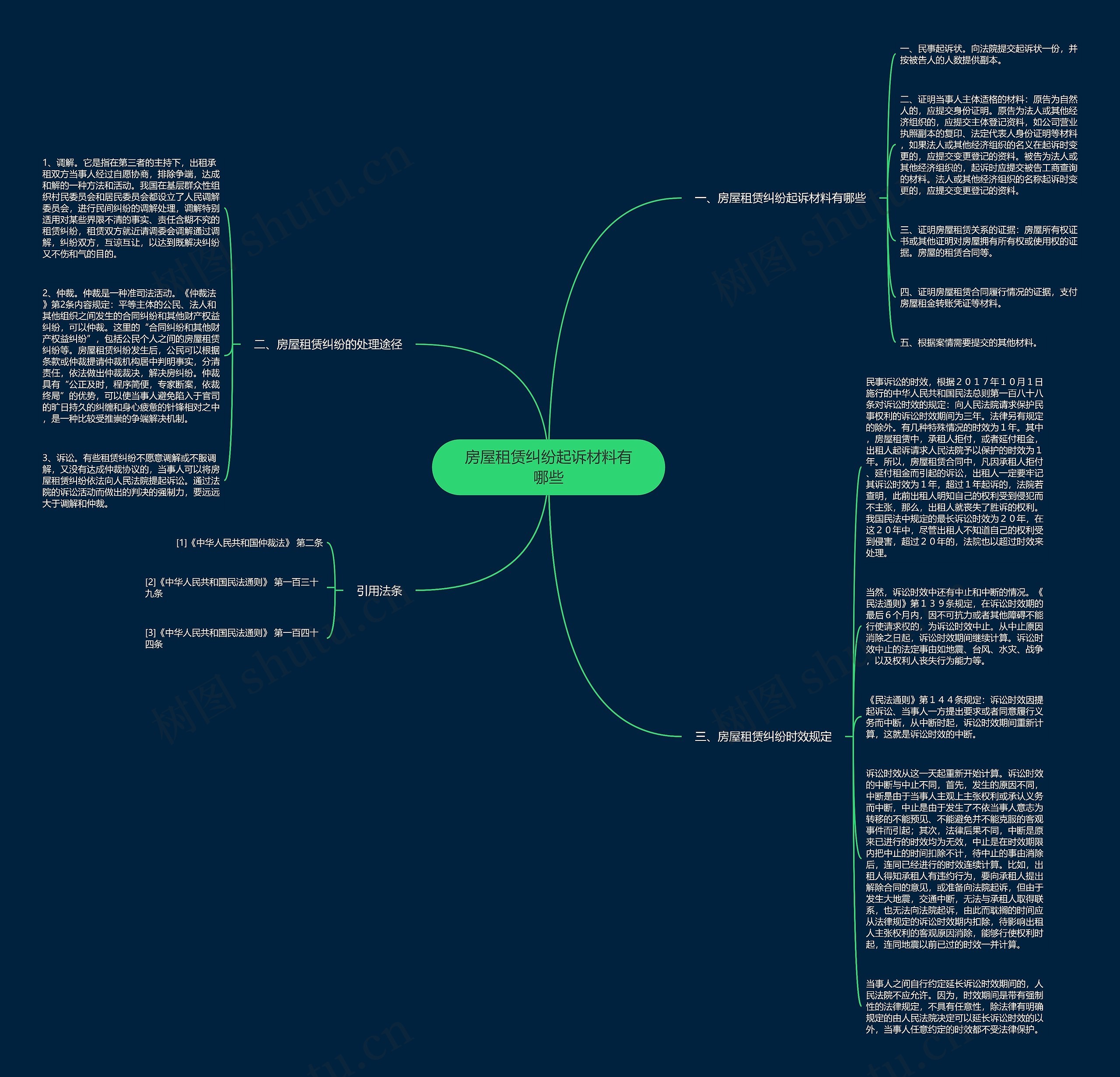 房屋租赁纠纷起诉材料有哪些思维导图