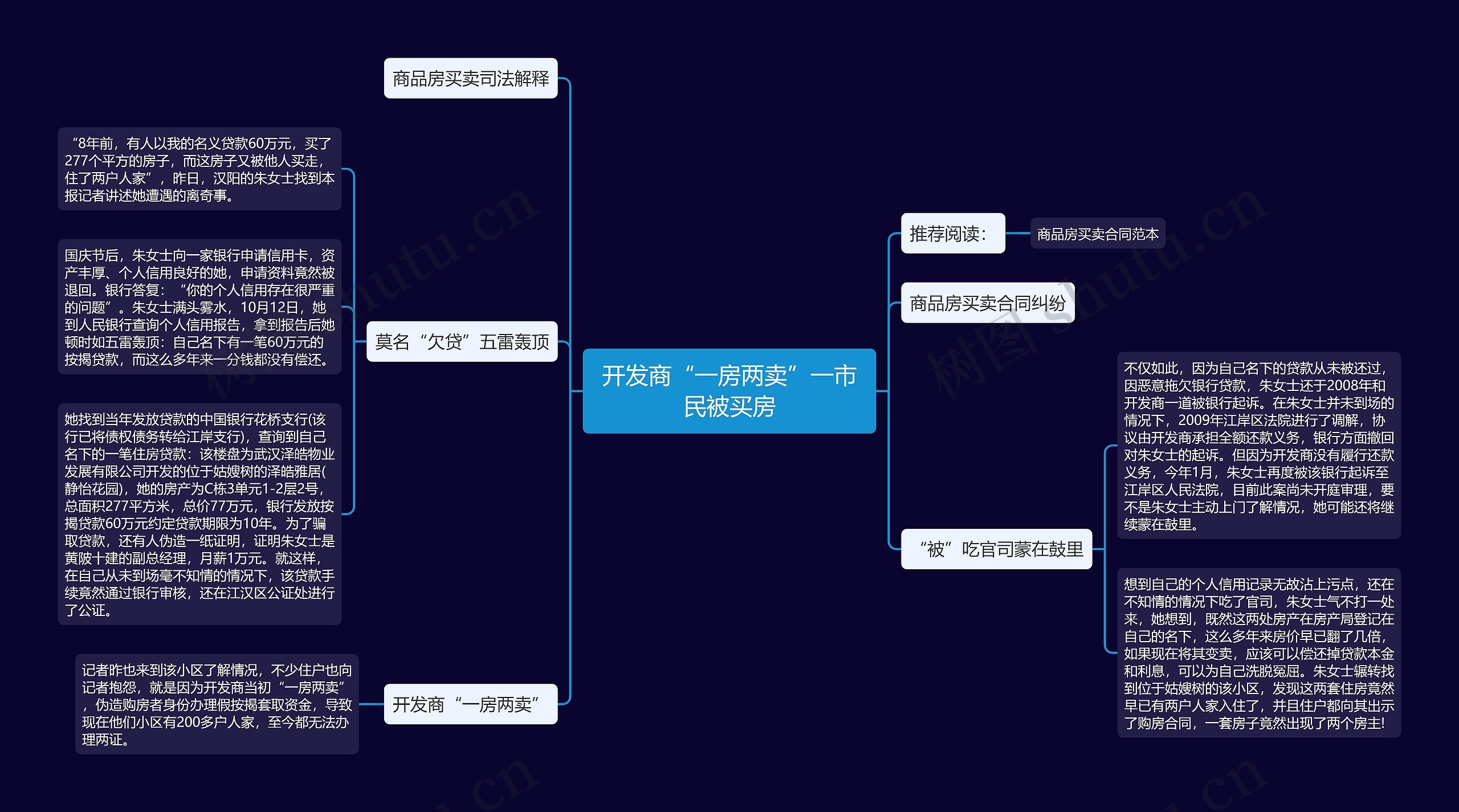 开发商“一房两卖”一市民被买房思维导图