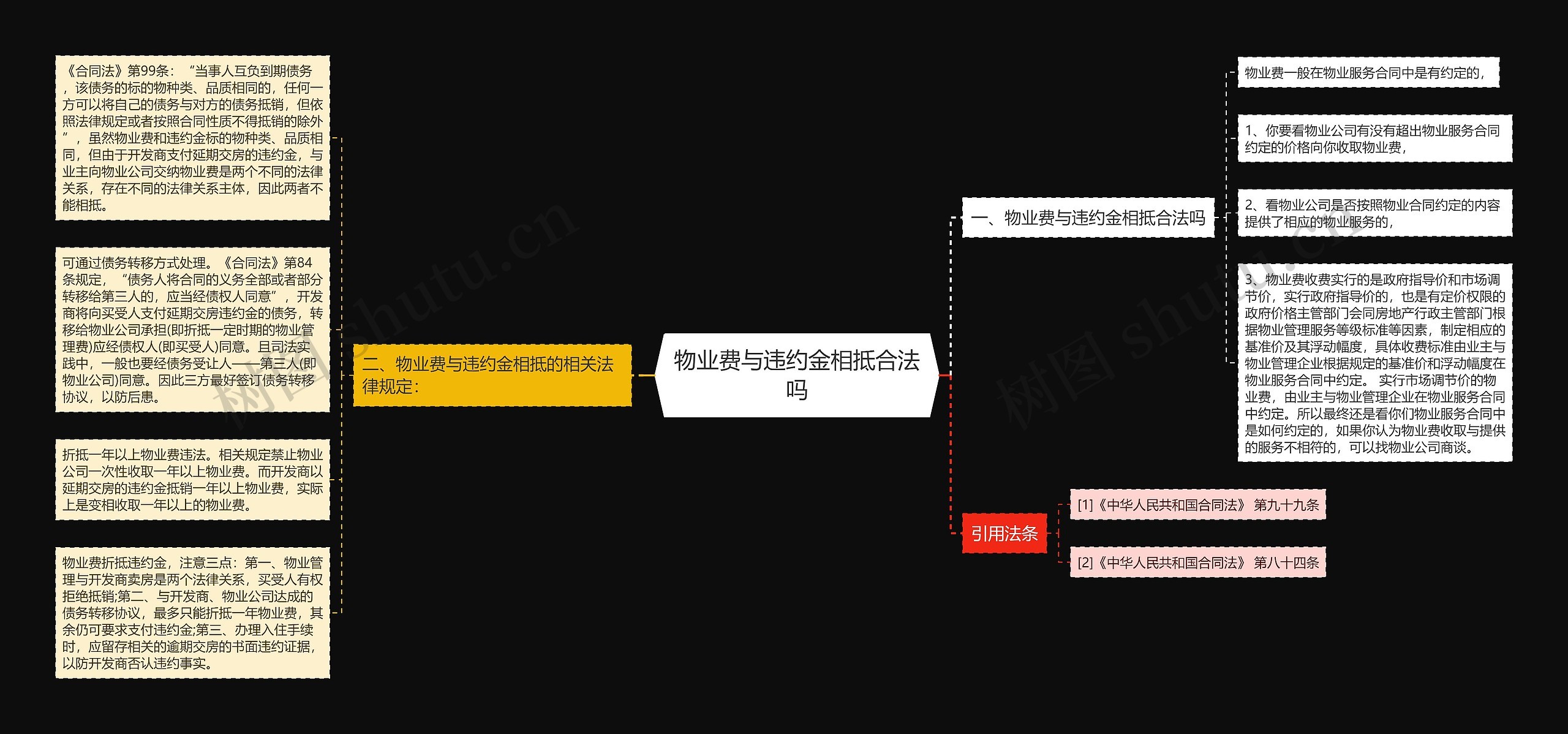 物业费与违约金相抵合法吗
