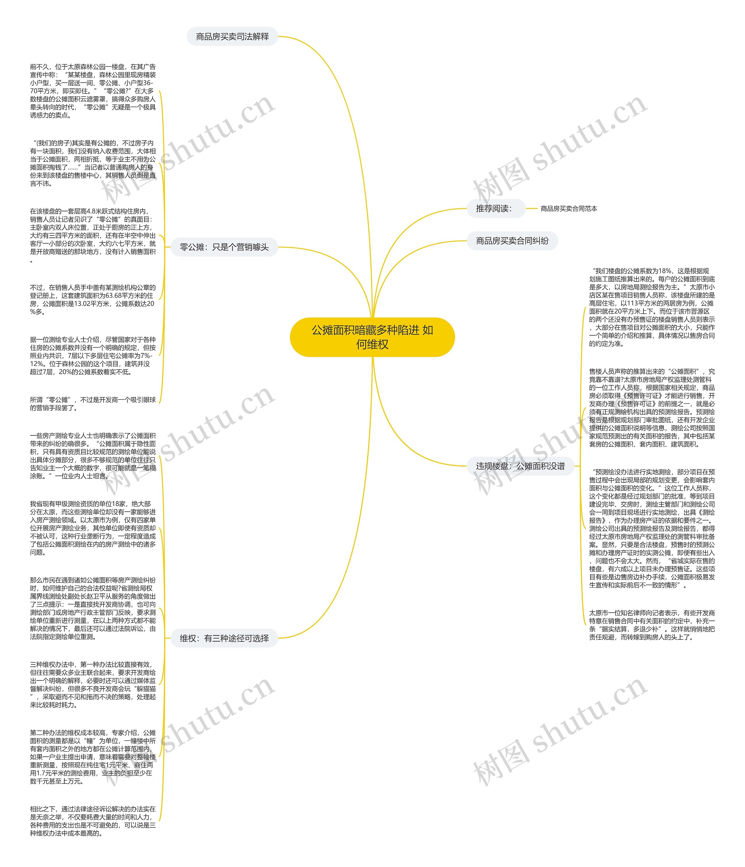 公摊面积暗藏多种陷进 如何维权思维导图
