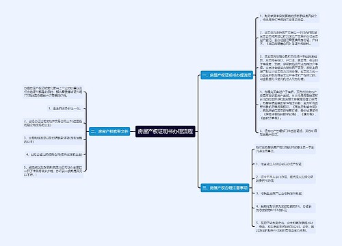 房屋产权证明书办理流程