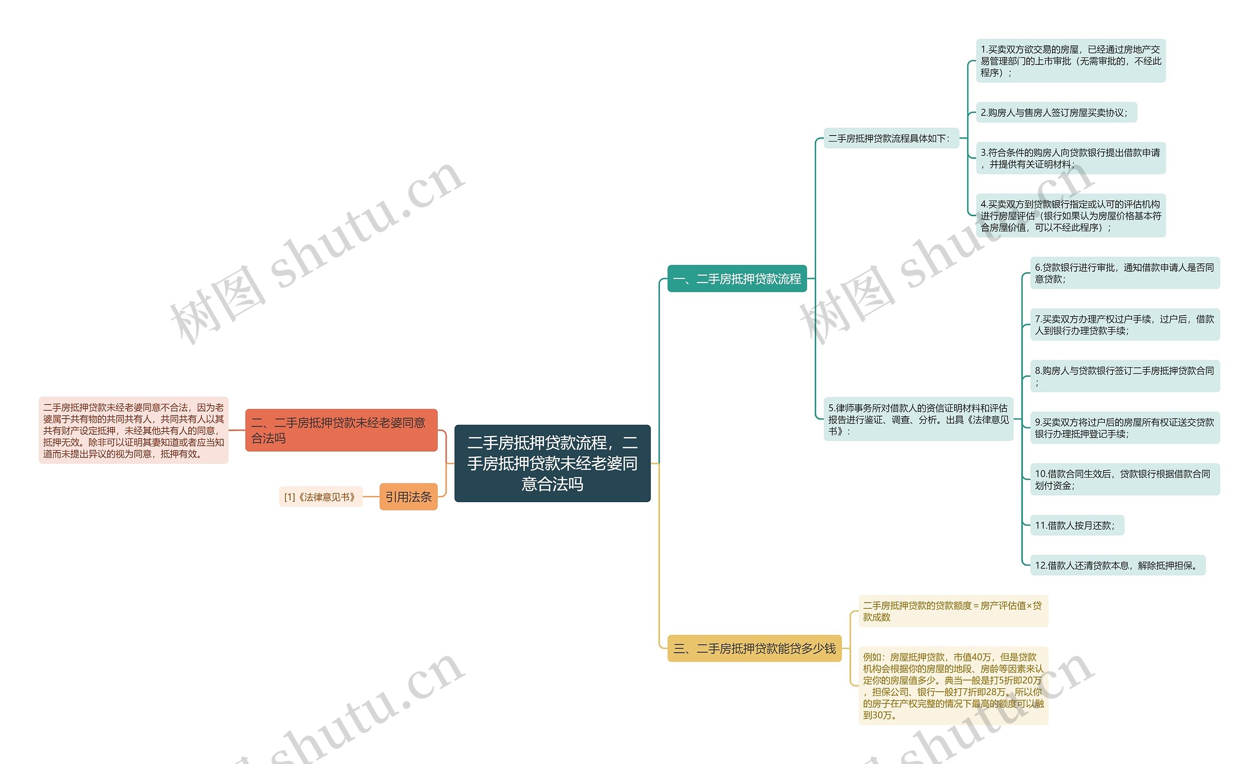 二手房抵押贷款流程,二手房抵押贷款未经老婆同意合法吗 二手房抵押贷款流程,二手房抵押贷款未经老婆同意合法吗