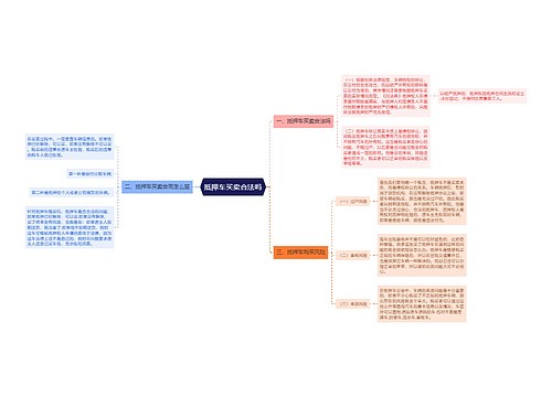 抵押车买卖合法吗