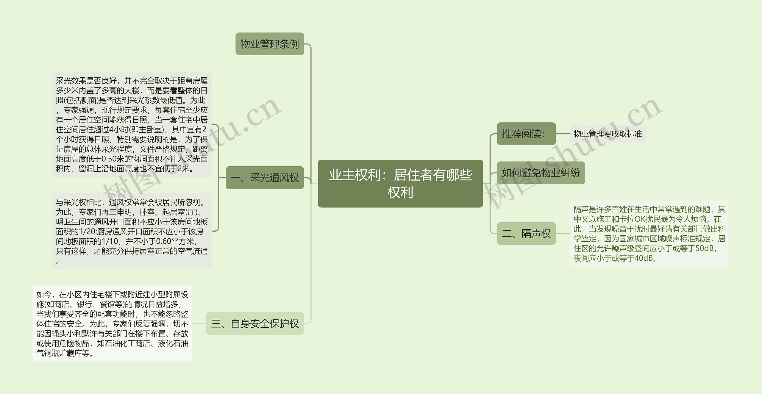 业主权利：居住者有哪些权利