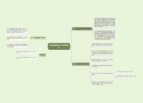 经济适用房及产权年限定义