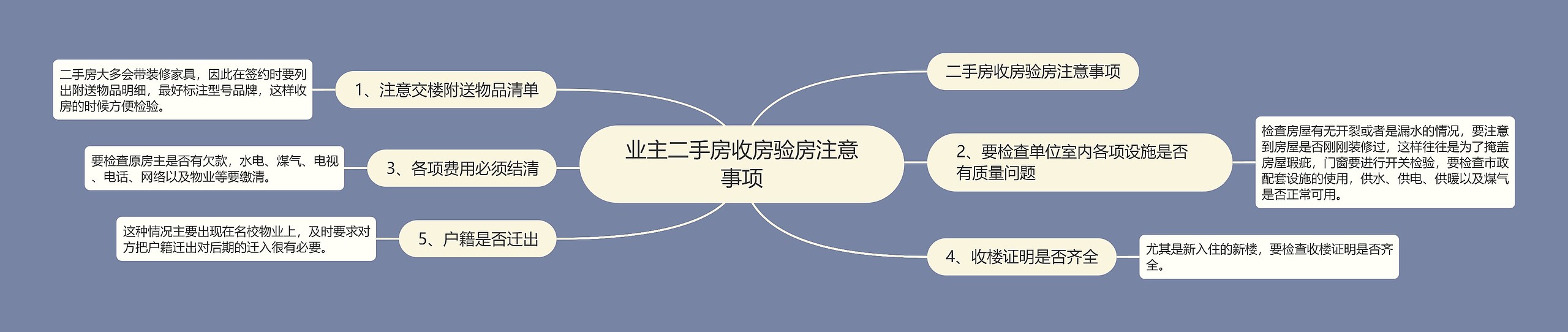 业主二手房收房验房注意事项思维导图