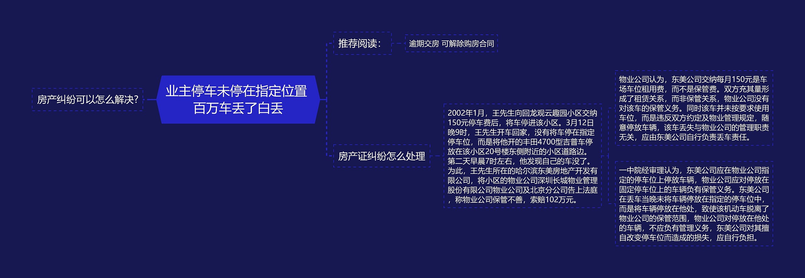 业主停车未停在指定位置 百万车丢了白丢思维导图