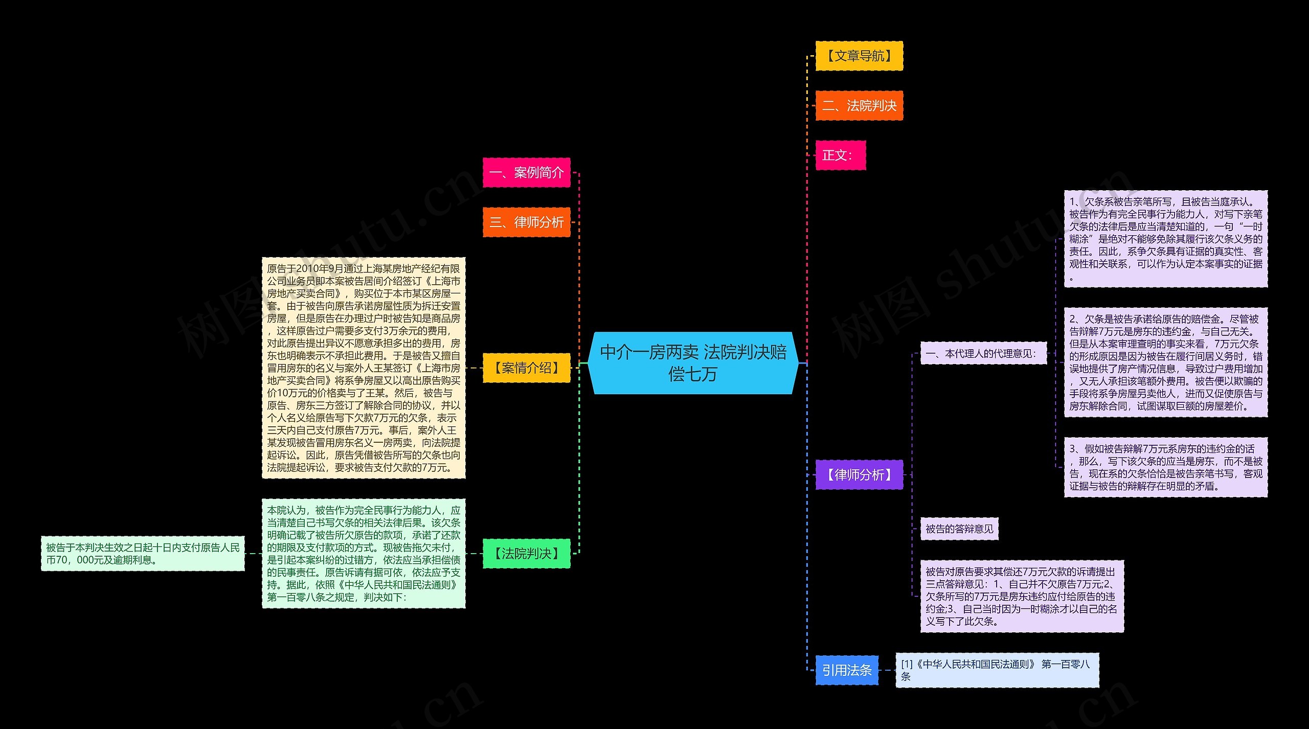 中介一房两卖 法院判决赔偿七万思维导图