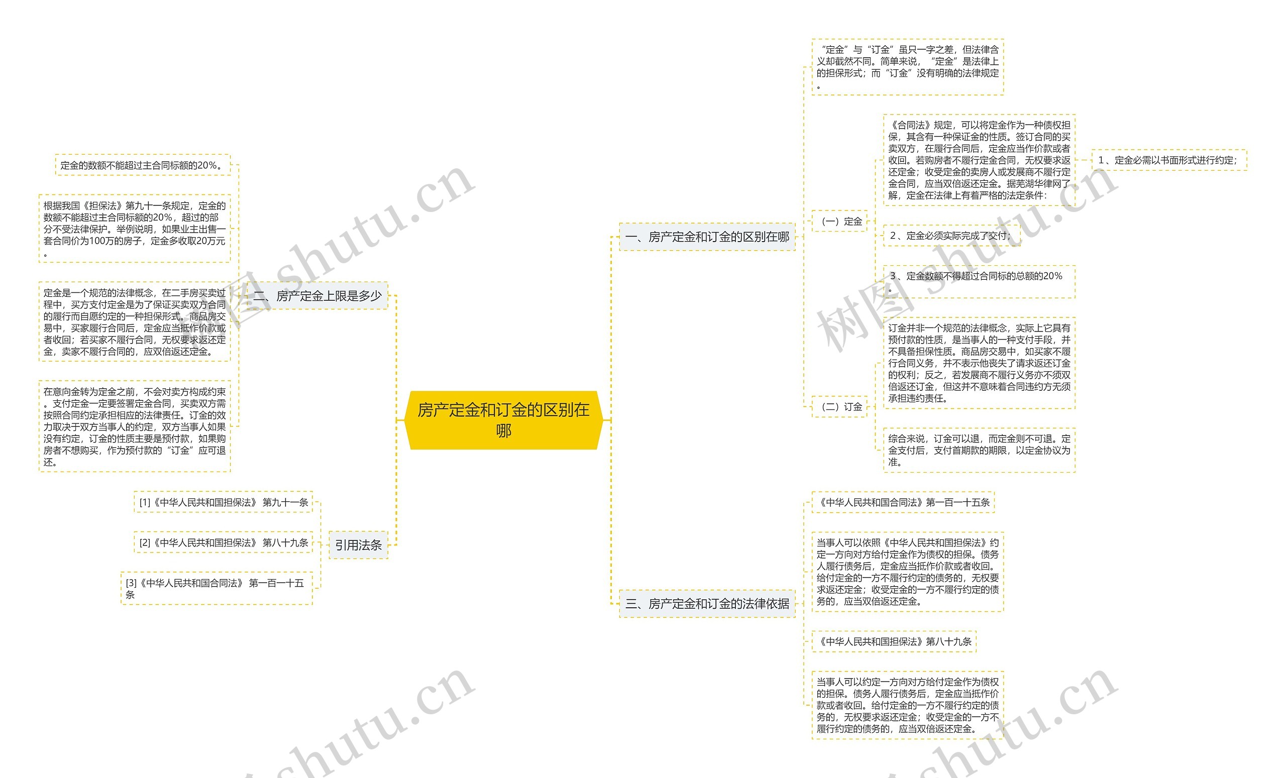 房产定金和订金的区别在哪 房产定金和订金的区别在哪