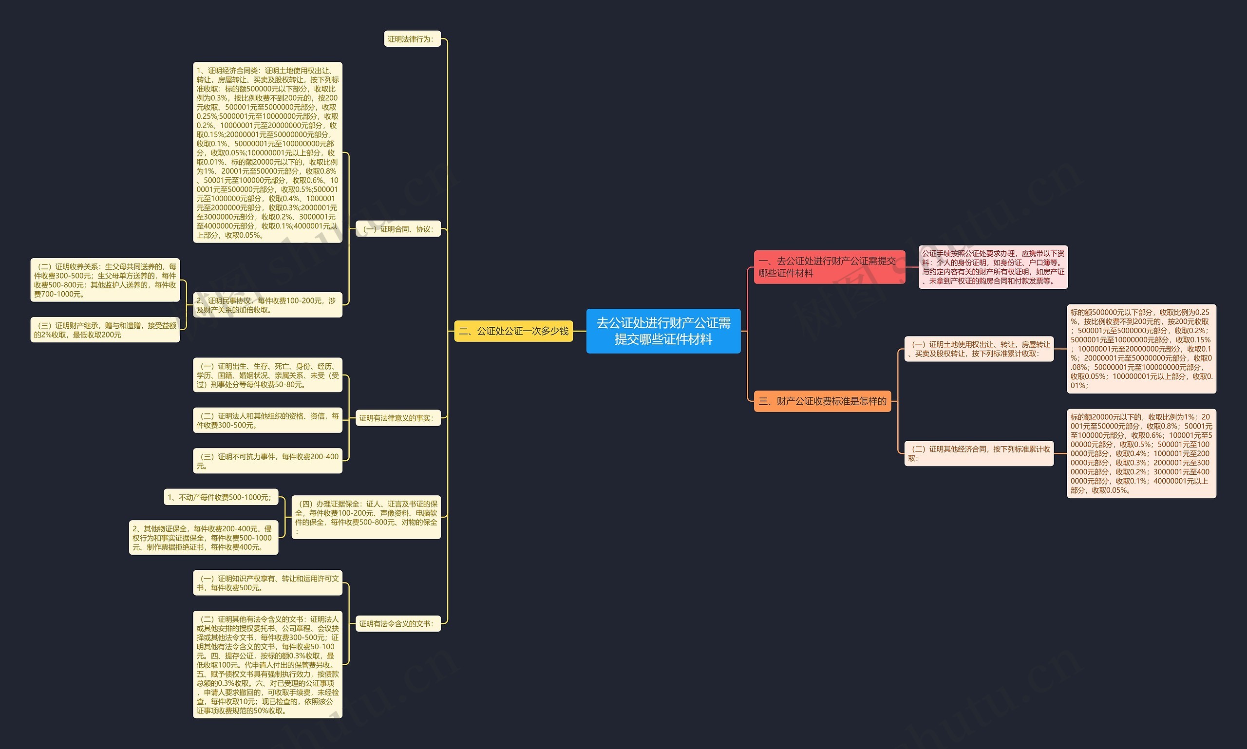 去公证处进行财产公证需提交哪些证件材料
去公证处进行财产公证需提交哪些证件材料