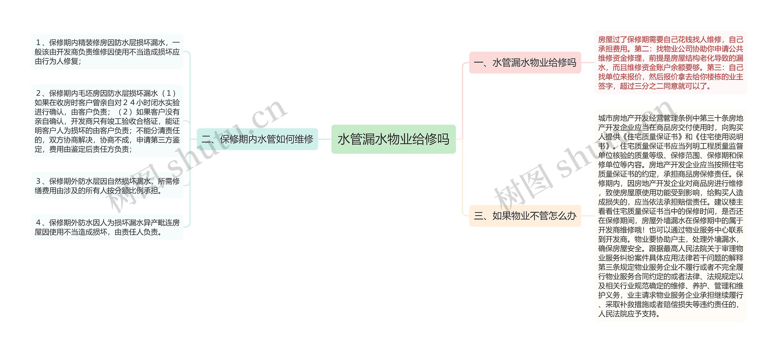 水管漏水物业给修吗思维导图