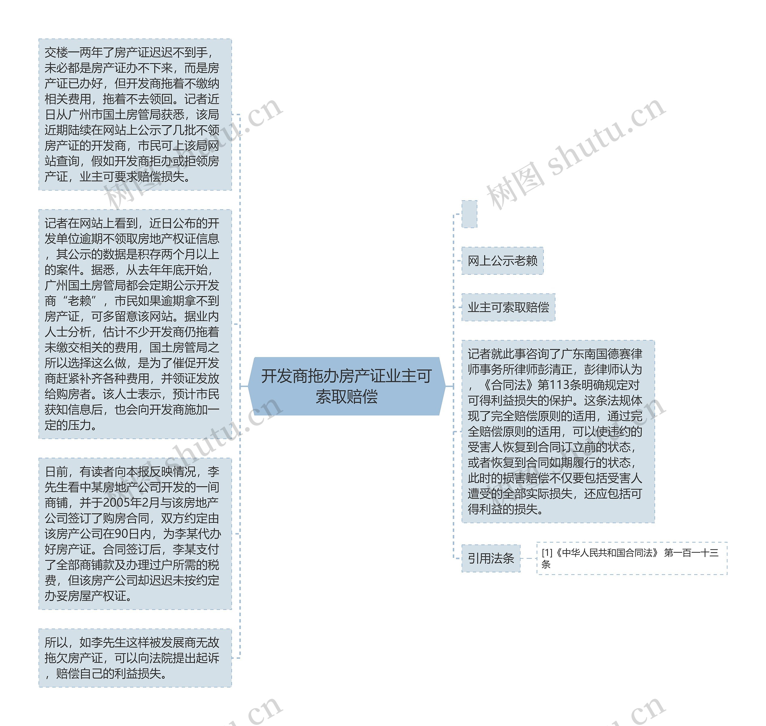 开发商拖办房产证业主可索取赔偿