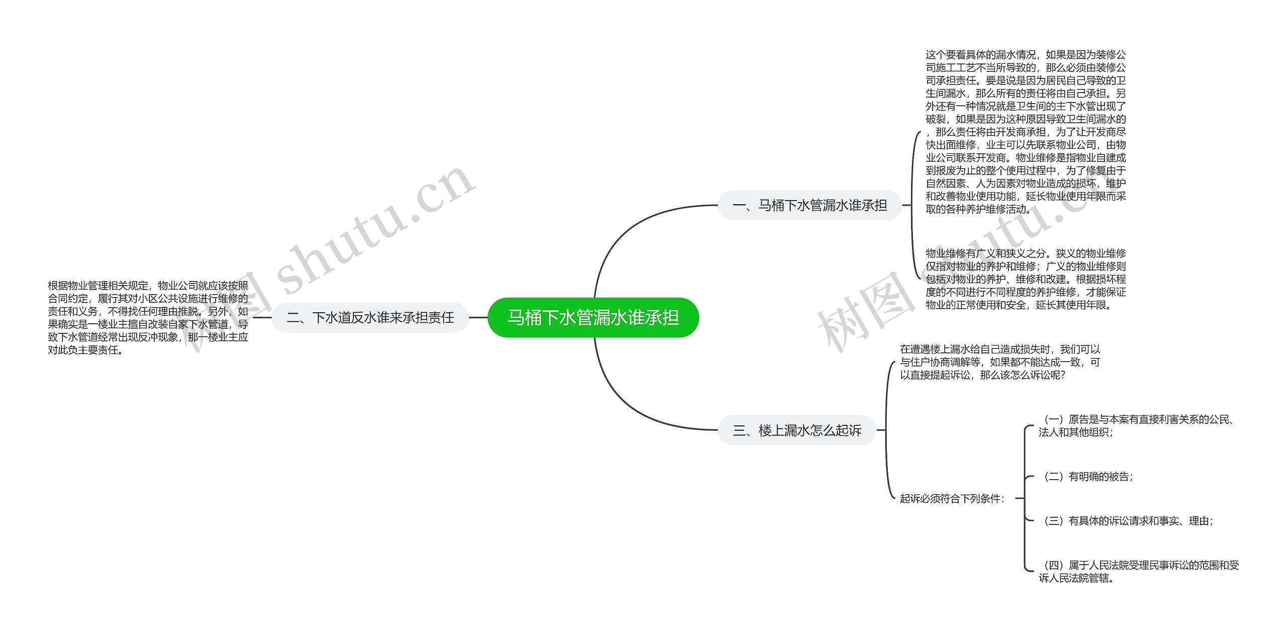 马桶下水管漏水谁承担思维导图