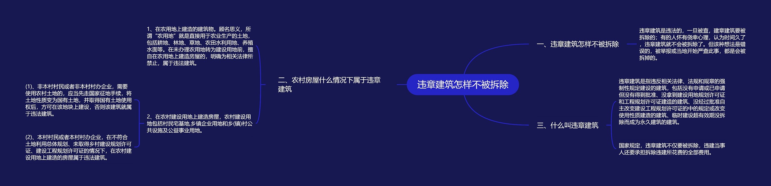 违章建筑怎样不被拆除