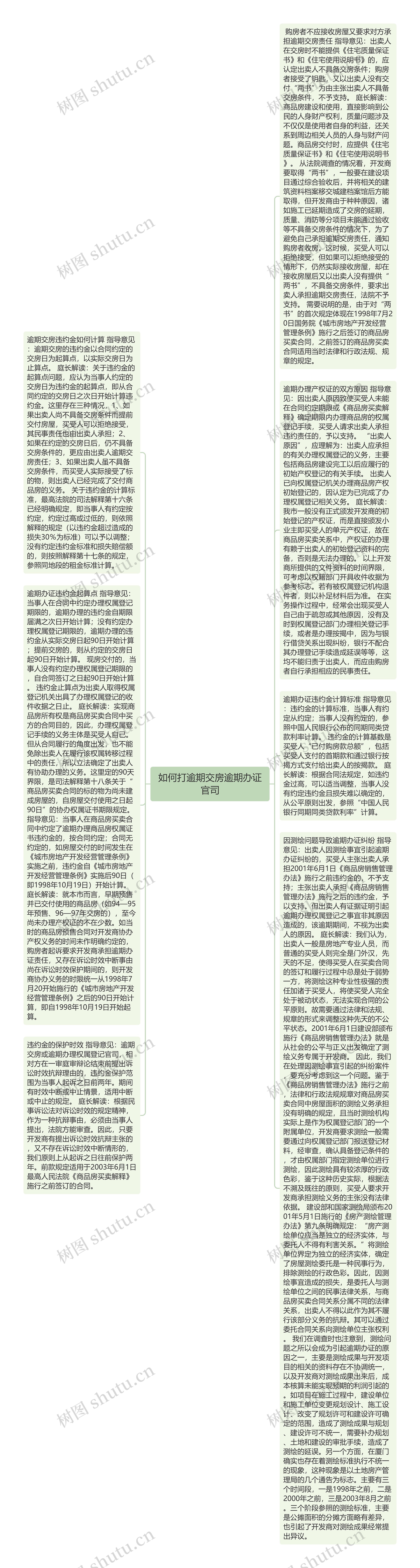 如何打逾期交房逾期办证官司