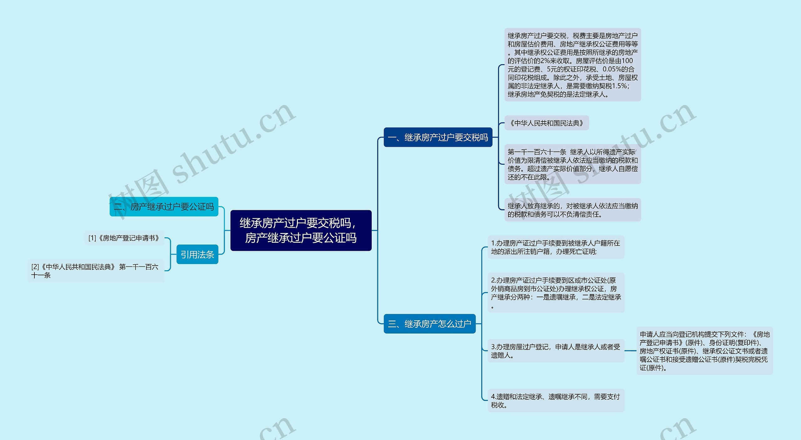 继承房产过户要交税吗，房产继承过户要公证吗