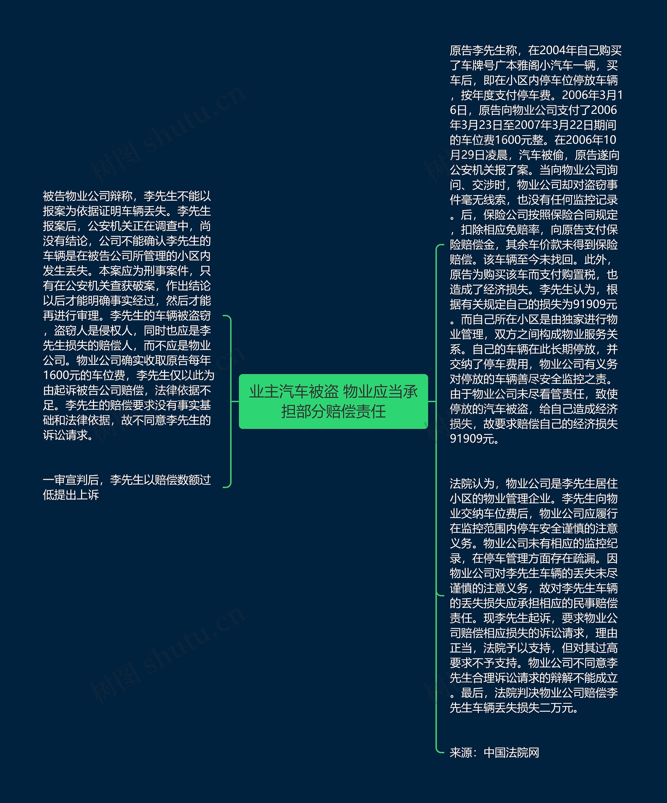 业主汽车被盗 物业应当承担部分赔偿责任