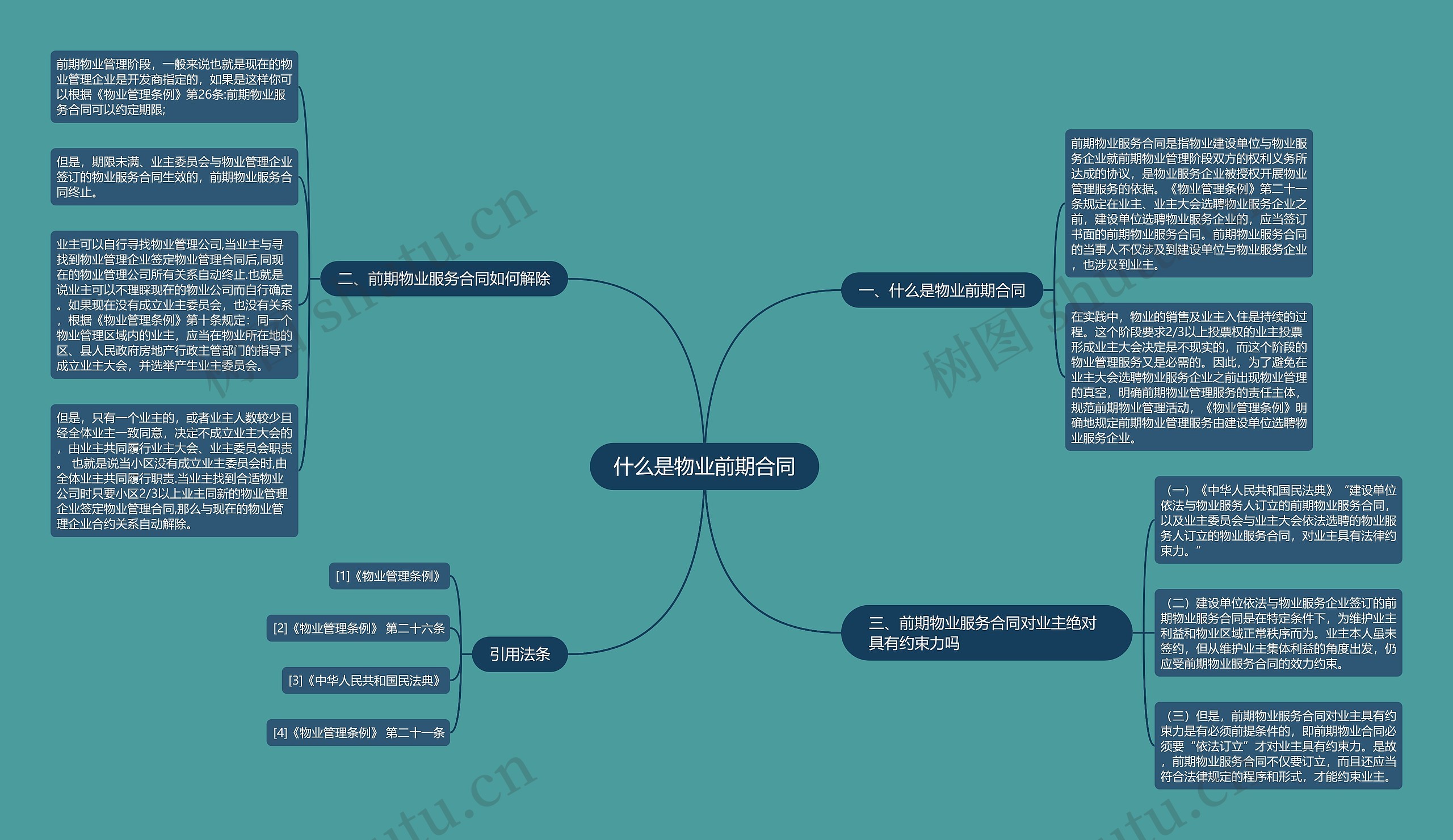 什么是物业前期合同思维导图