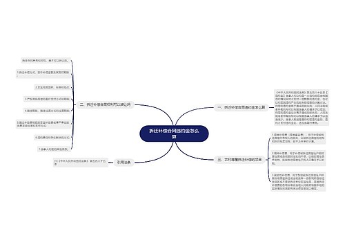 拆迁补偿合同违约金怎么算