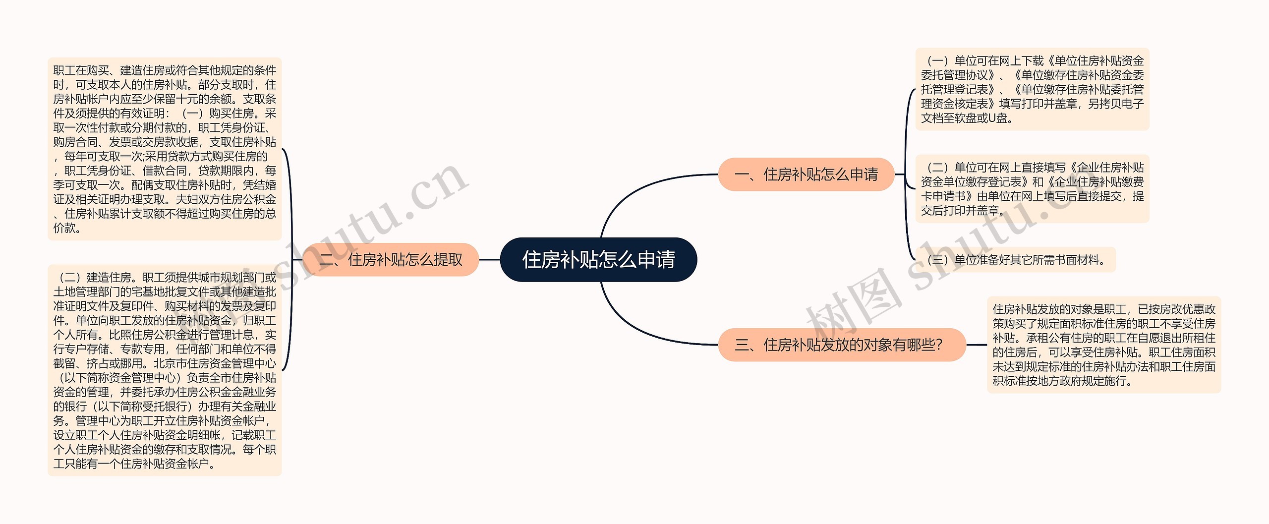 住房补贴怎么申请